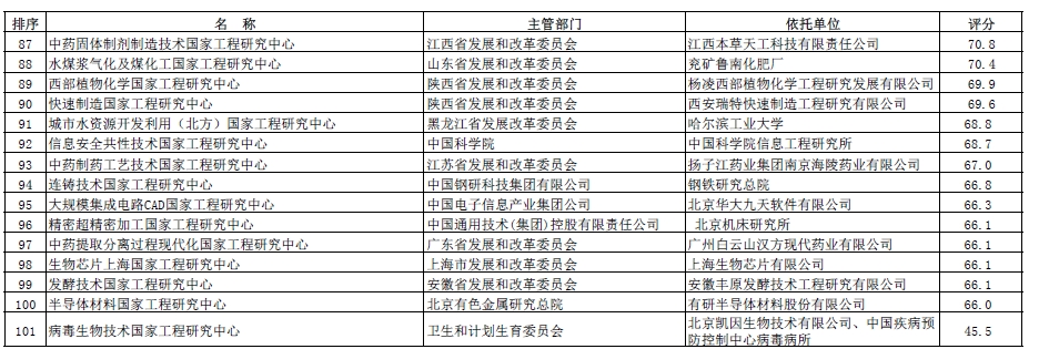 圖表四