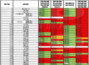 國家能源局預(yù)警煤電風(fēng)險：28省亮紅燈，14省投資不劃算