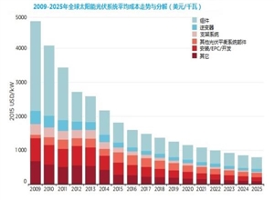 國(guó)際可再生能源機(jī)構(gòu)：十年內(nèi)光伏平均發(fā)電成本有望下降59%