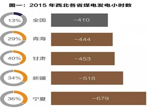 為何要對煤電進(jìn)行靈活性改造？