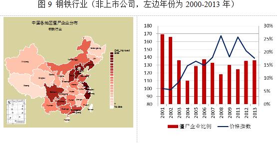 鋼鐵行業(yè)僵尸企業(yè)