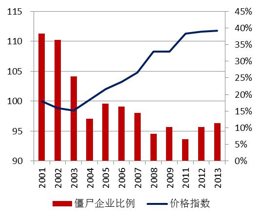 圖12 建筑機械行業(yè)