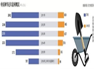 神華：上半年凈利跌18.6%