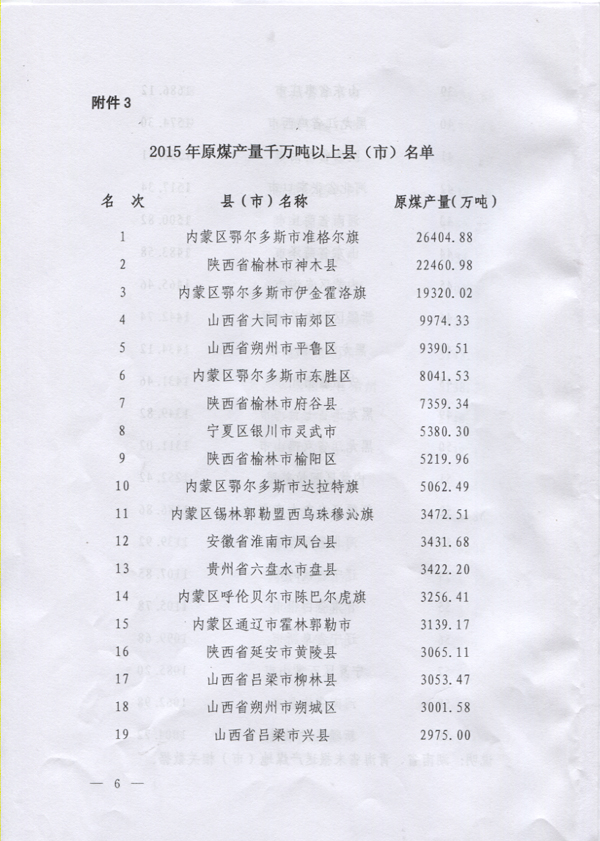 2015年原煤產(chǎn)量千萬(wàn)噸以上縣（市）名單