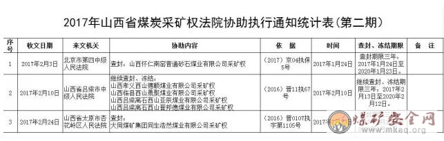 又一家煤礦被查封