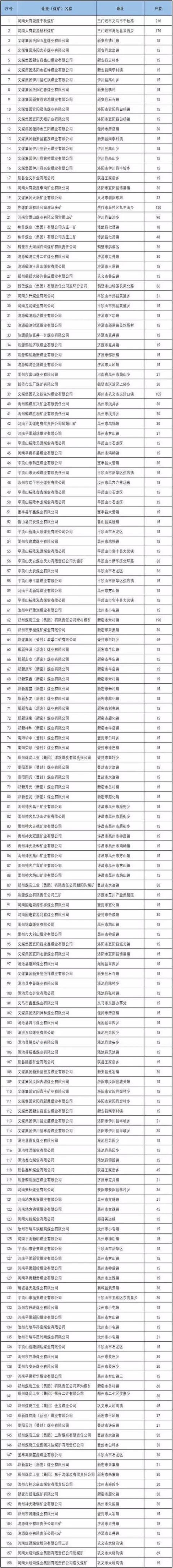 內(nèi)蒙、山西、陜西等12個省2017年將關(guān)閉煤礦清單！