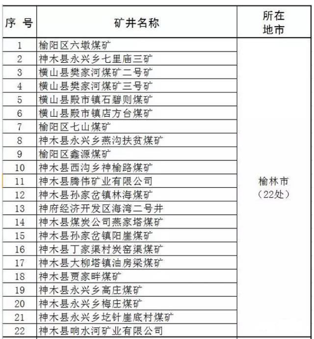 內(nèi)蒙、山西、陜西等12個省2017年將關(guān)閉煤礦清單！