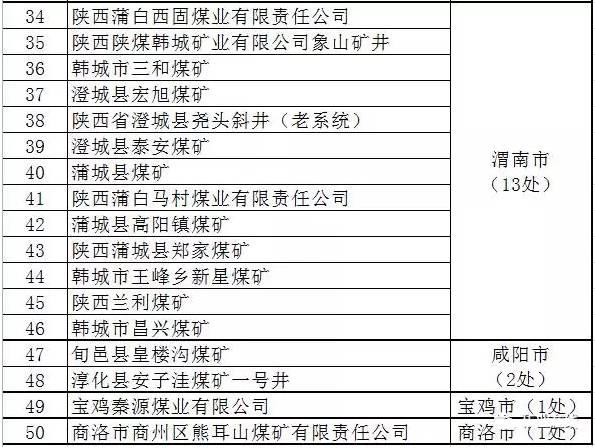 內(nèi)蒙、山西、陜西等12個省2017年將關(guān)閉煤礦清單！