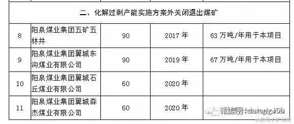 內(nèi)蒙、山西、陜西等12個省2017年將關(guān)閉煤礦清單！