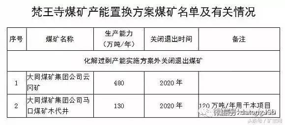 內(nèi)蒙、山西、陜西等12個省2017年將關(guān)閉煤礦清單！