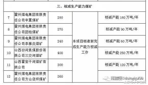 內(nèi)蒙、山西、陜西等12個省2017年將關(guān)閉煤礦清單！