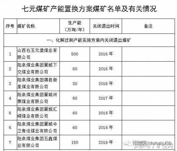 內(nèi)蒙、山西、陜西等12個省2017年將關(guān)閉煤礦清單！