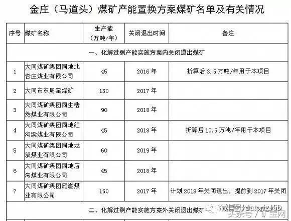 內(nèi)蒙、山西、陜西等12個省2017年將關(guān)閉煤礦清單！