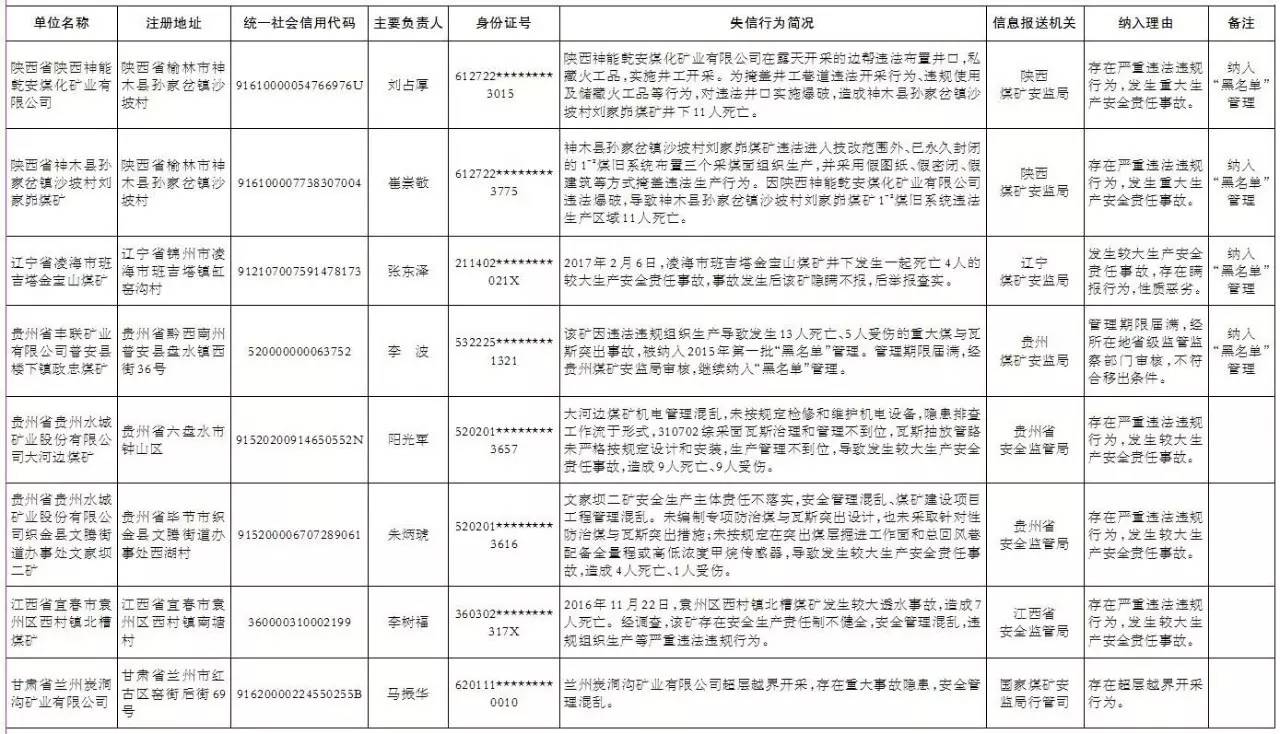 又有8家煤礦因安全問(wèn)題被“拉黑”，這10種行為堅(jiān)決不能碰！