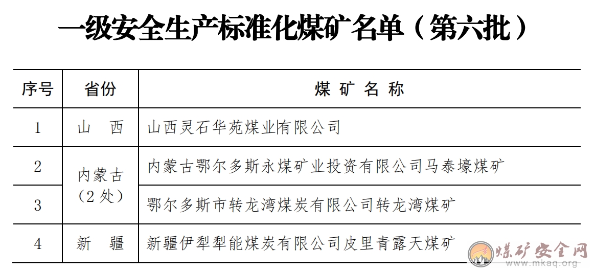 關于公布一級安全生產(chǎn)標準化煤礦名單（第六批）的通知