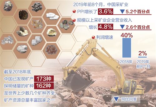 國內礦山企業(yè)積極轉型 廢棄礦山也能變“金山銀山”