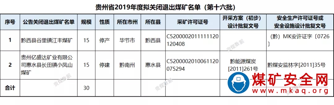 剛剛！10座煤礦（附名單）被政府注銷，包括：神木燕溝煤礦等！