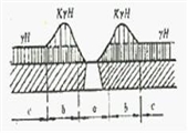 巷道礦山壓力現(xiàn)象及顯現(xiàn)規(guī)律