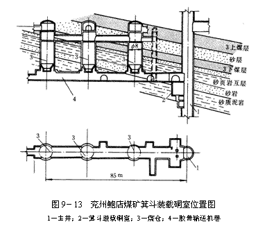 文本框:  
圖9－13  兗州鮑店<a href=http://m.cltuan.cn target=_blank class=infotextkey>煤礦</a>箕斗裝載硐室位置圖
1－主井；2－箕斗裝載硐室；3－煤倉(cāng)；4－膠帶輸送機(jī)巷
