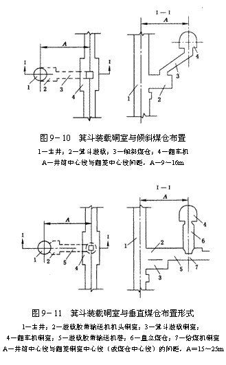 文本框:  
圖9－10  箕斗裝載硐室與傾斜煤倉(cāng)布置
1－主井；2－箕斗裝載；3－傾斜煤倉(cāng)；4－翻車(chē)機(jī)
A－井筒中心線與翻籠中心線間距，A－9～16m
 
圖9－11  箕斗裝載硐室與垂直煤倉(cāng)布置形式
l－主井；2－裝載膠帶輸送機(jī)機(jī)頭硐室；3－箕斗裝載硐室；
4－翻車(chē)機(jī)硐室；5－裝載膠帶輸送機(jī)巷；6－直立煤倉(cāng)；7－給煤機(jī)硐室
A－井筒中心線與翻籠硐室中心線（或煤倉(cāng)中心線）的間距，A＝15～25m
