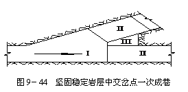 文本框:  
圖9－44  堅(jiān)固穩(wěn)定巖層中交岔點(diǎn)一次成巷
