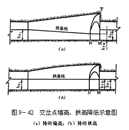 文本框:  
圖9－42  交岔點(diǎn)墻高、拱高降低示意圖
（a）降低墻高；（b）降低拱高
