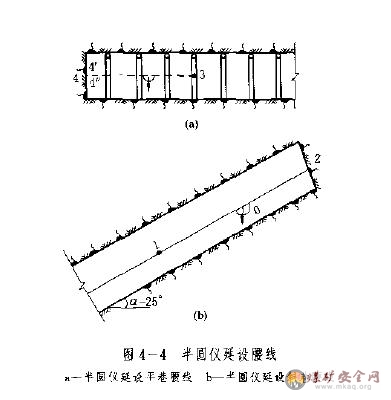 巖巷掘進(jìn)施工注意事項(xiàng)培訓(xùn)教案