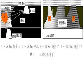 東灘礦14308西軌順煤層自然發(fā)火事故案例分析