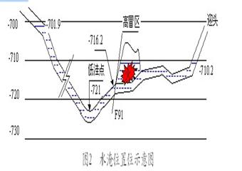 濟(jì)寧二號礦33下06軌順自然發(fā)火事故案例分析