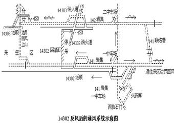 東灘煤礦14303一1西運(yùn)順沿空掘進(jìn)瓦斯積聚事故案例分析