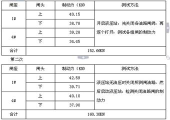 新莊孜礦“1·13”墜罐重大非死亡事故