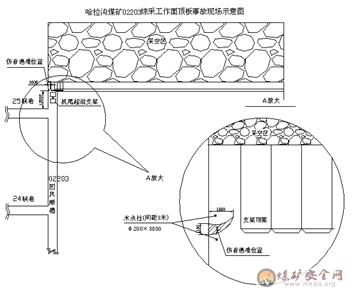 煤礦“3.11”頂板事故案例分析