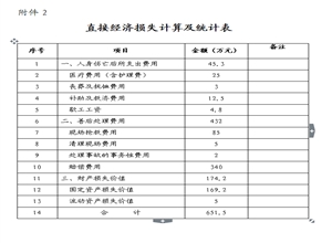 塬林煤礦“11·18”較大頂板事故調(diào)查報(bào)告