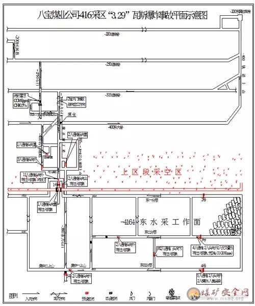 吉林省八寶煤礦“3?29”瓦斯爆炸 事故應(yīng)急救援案例