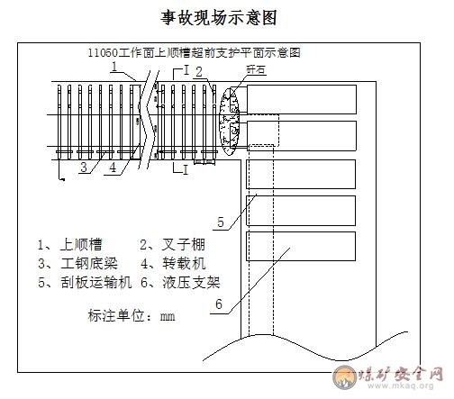 工作面機(jī)頭冒頂事故案例分析