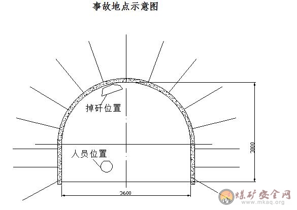 頂板掉矸砸人事故案例分析