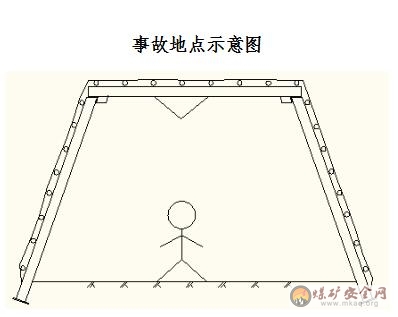 煤巷掘進(jìn)頂板掉矸事故案例分析