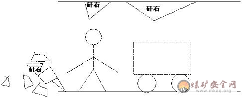 料石砌碹巷道維修傷人事故案例分析