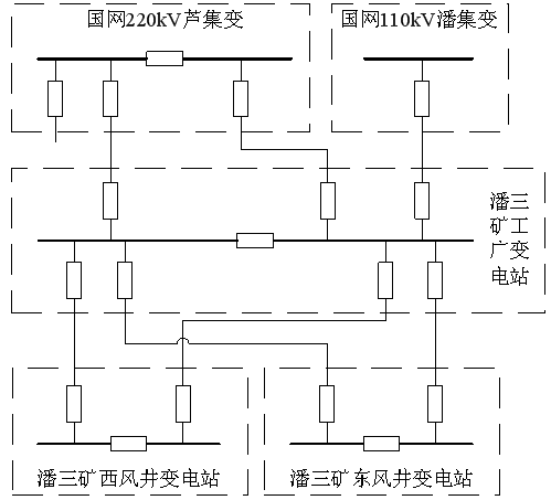 淮南礦業(yè)(集團)有限責任公司潘三煤礦“1·25”全礦井停電事故調(diào)查報告