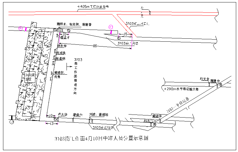 圖1　3103南采煤工作面4月10日發(fā)生事故時(shí)人員位置分布圖.png