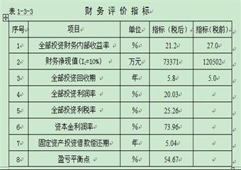 寧夏棗泉煤礦初步設(shè)計安全專篇