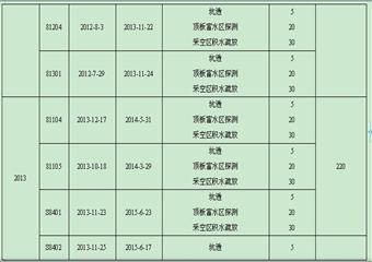 陽煤集團(tuán)一礦防治水中長期規(guī)劃（2009~2014）