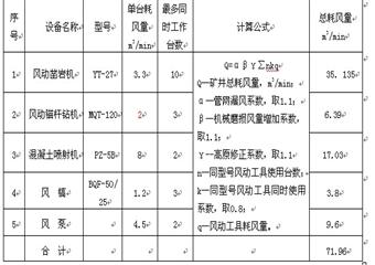 沙吉海煤礦主、副斜井掘進工程施工組織設(shè)計