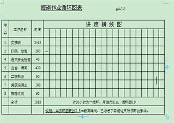 煤礦副井井筒施工組織設(shè)計