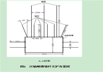 巷道錨桿支護(hù)參數(shù)設(shè)計(jì)