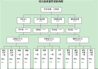 薛廟灘煤礦2#副斜井工程施工組織設(shè)計說明書