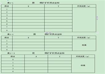 煤礦開發(fā)利用設(shè)計方案