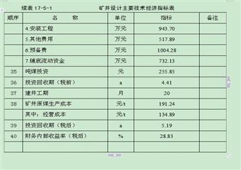 煤礦機(jī)械化改造設(shè)計說明書