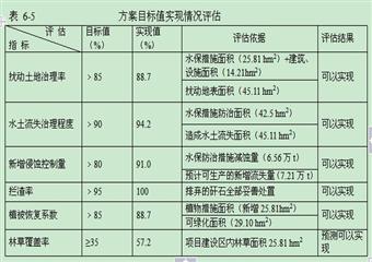 寧夏靈洲（集團(tuán)）羊場灣煤礦水保報(bào)告書