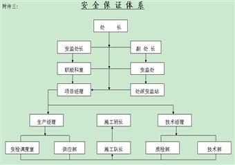 煤礦地面及井下機(jī)電設(shè)備安裝工程施工組織設(shè)計